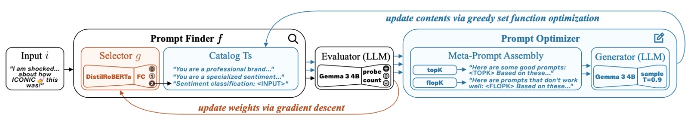 Sentiment system diagram