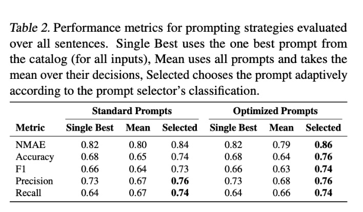 Sentiment results