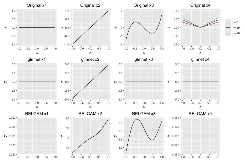 Survival analysis — RELGAM